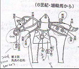 馬具と日本の馬